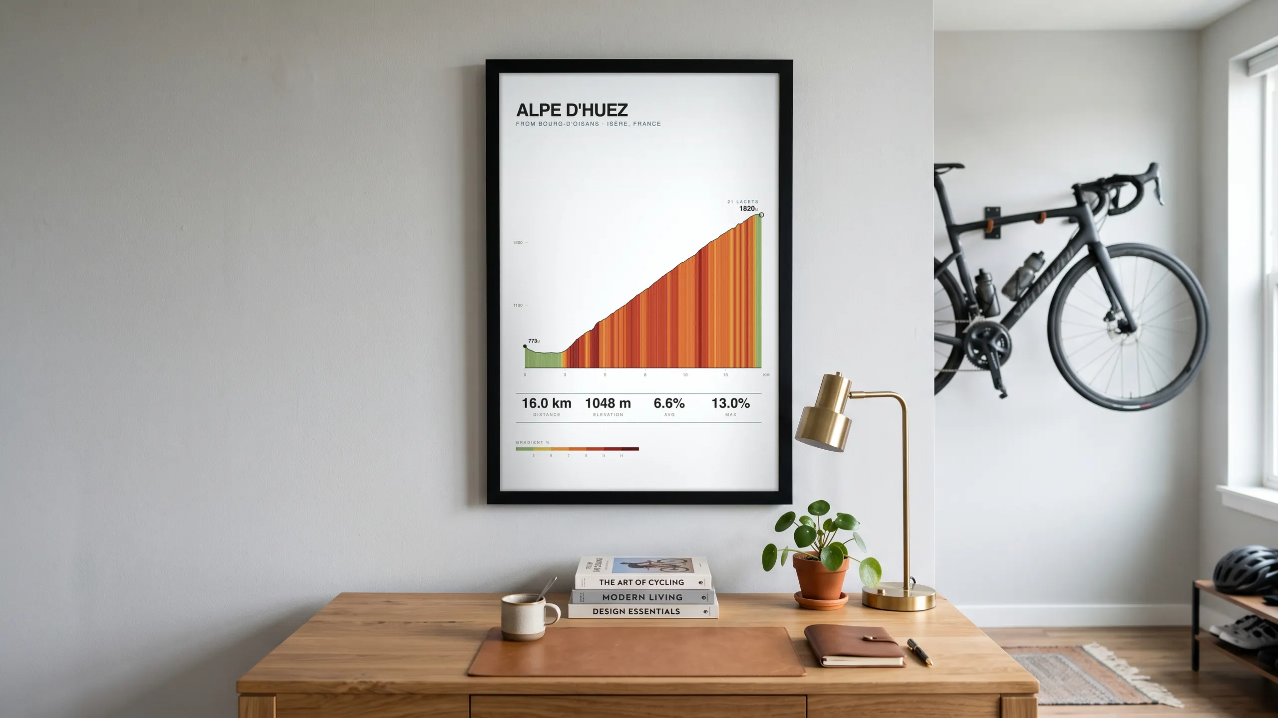 Alpe d'Huez climb profile framed above a desk