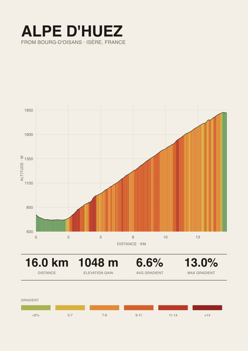 Alpe d'Huez