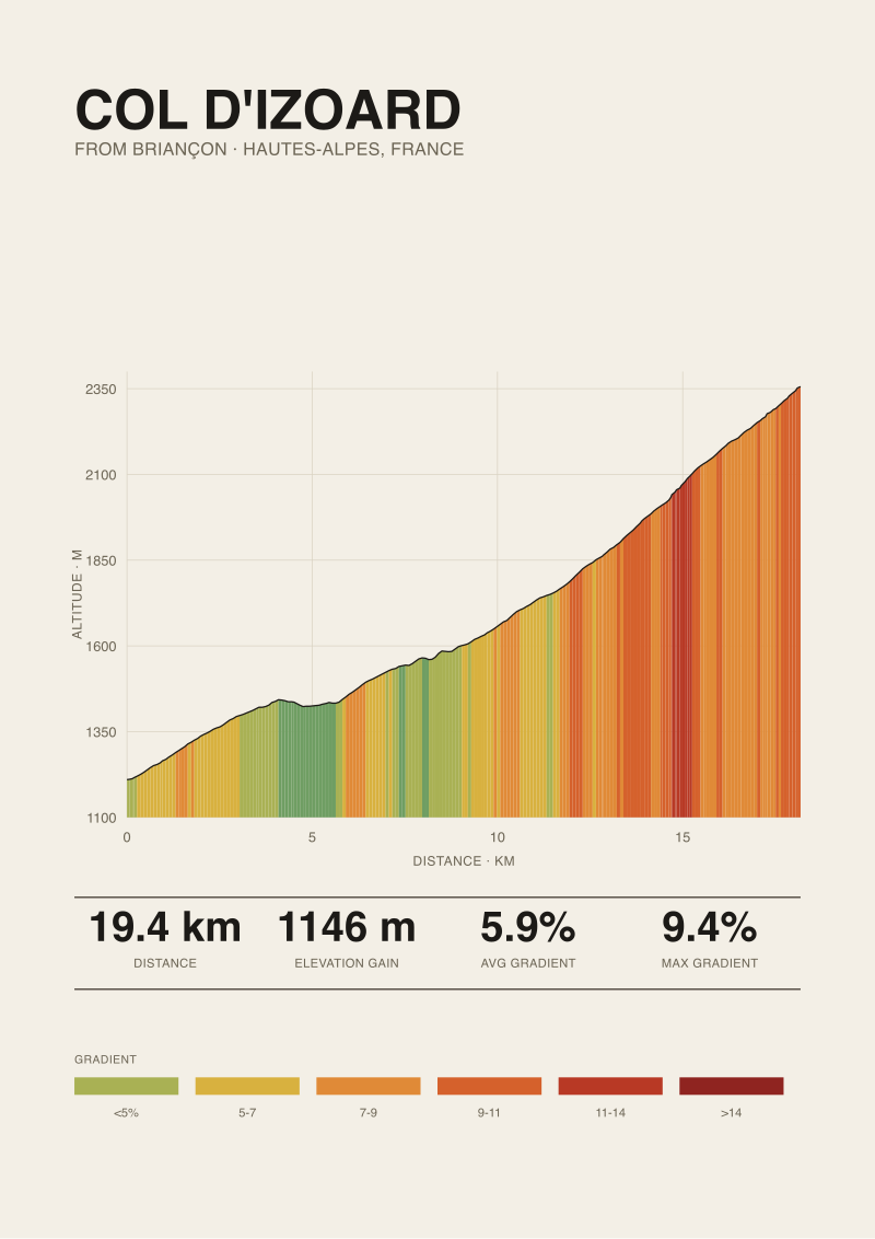 Col d'Izoard