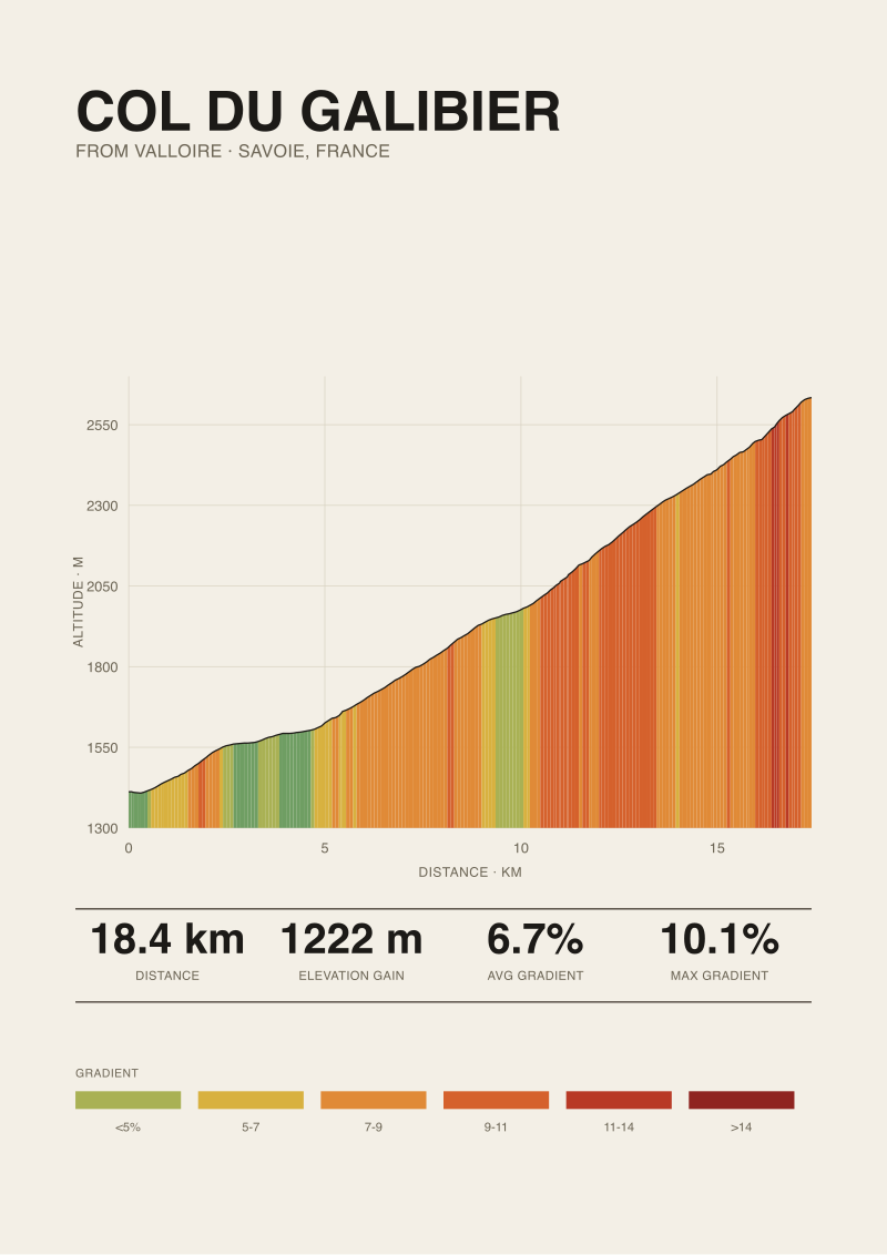 Col du Galibier