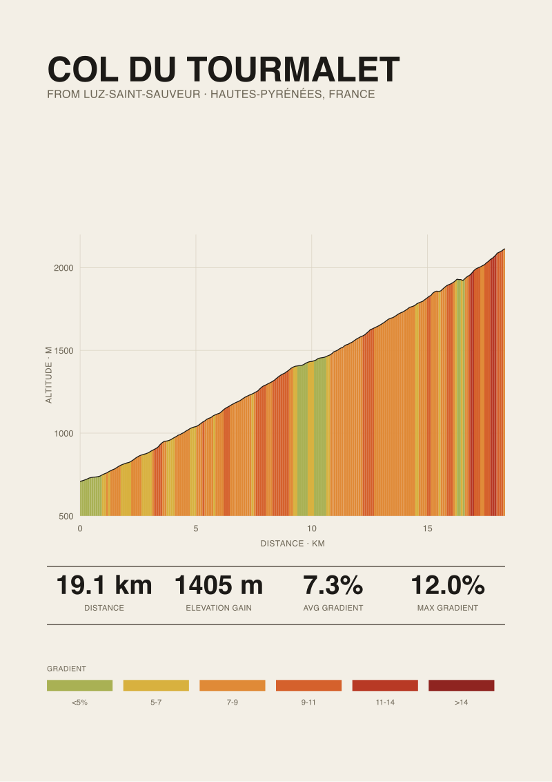 Col du Tourmalet