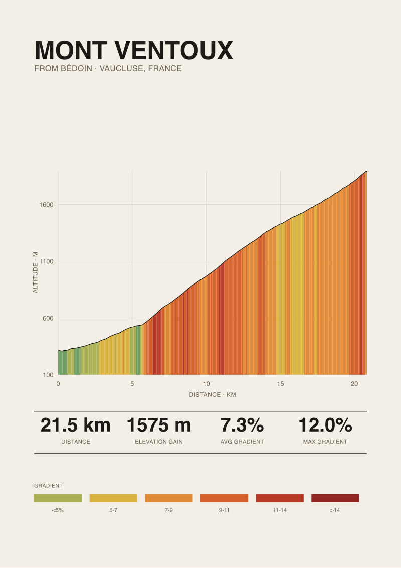Mont Ventoux