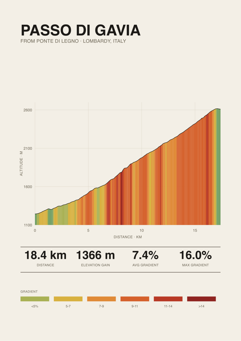 Passo di Gavia
